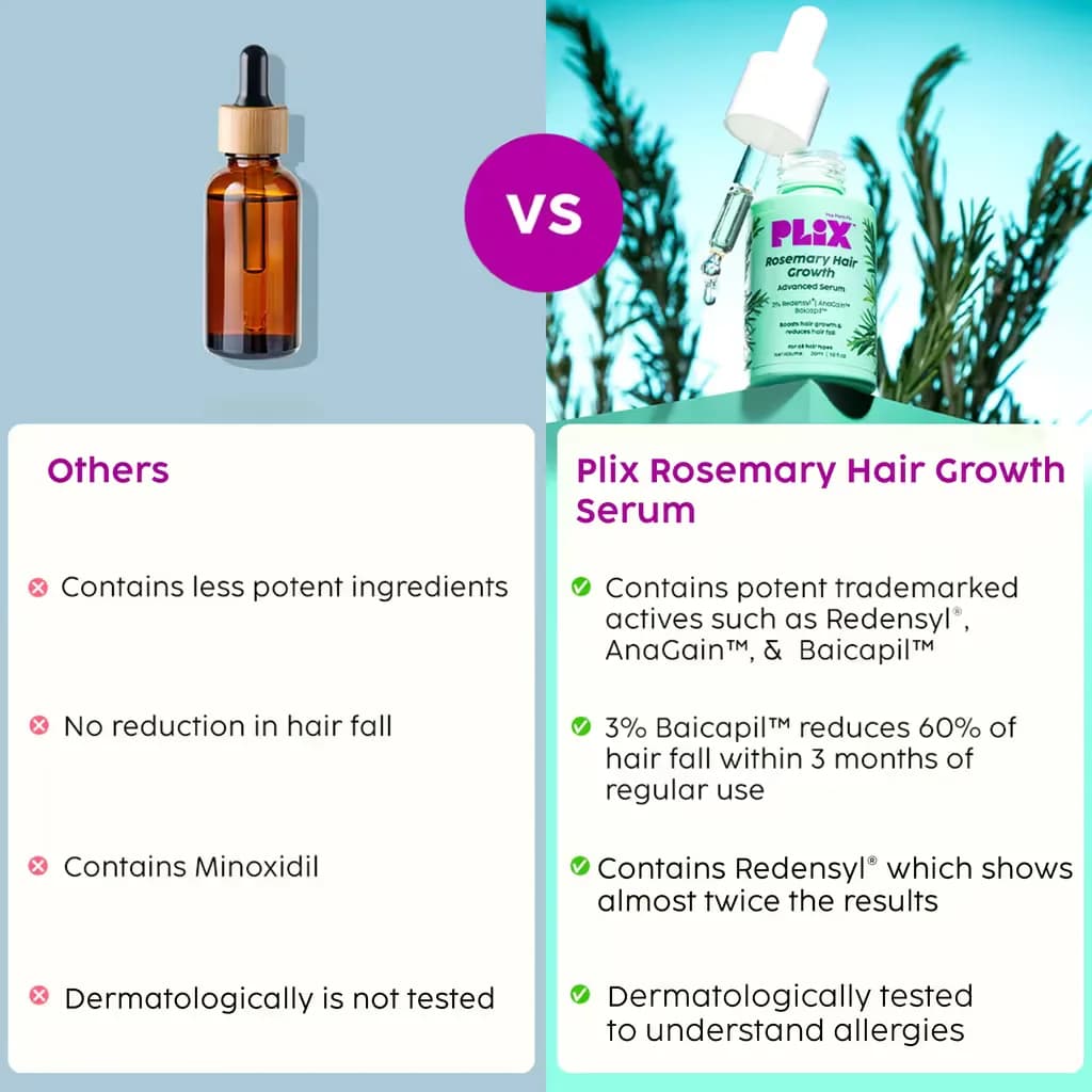 PLiX Rosemary Hair Growth Advanced Serum 3% Redensyl|AnaGain Baicapil 30ml