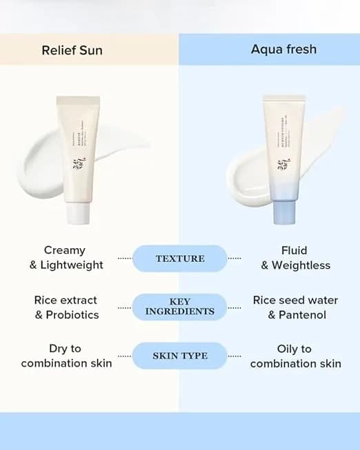 Beauty of Joseon Relief Sun Aqua-Fresh - 10ml