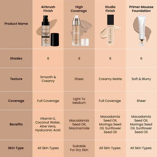 Swiss Beauty Airbrush Foundation Full Coverage Natural Matte Finish – 30ml (01 Shell White)
